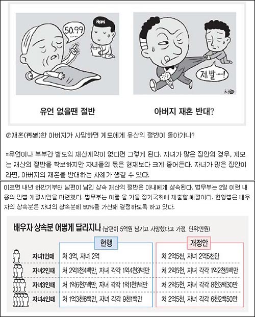 개정 민법안의 내용을 소개한 4일자 신문들. 배우자를 여성으로 가정해 법안을 설명했다. 